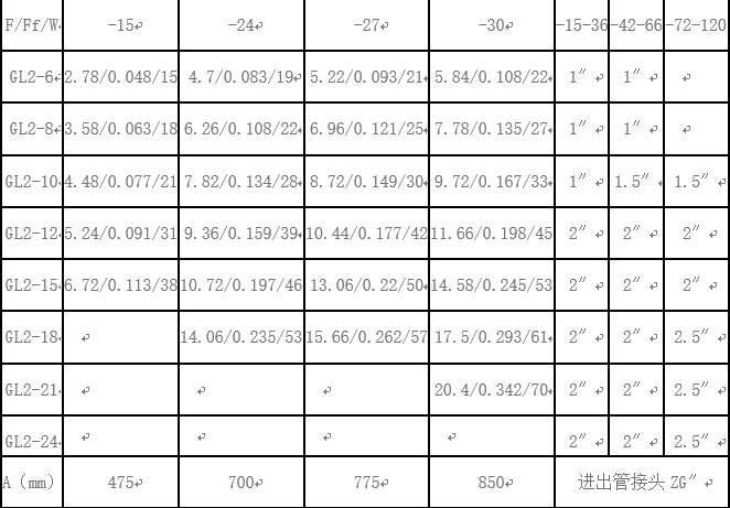GLII工業(yè)散熱器表一
