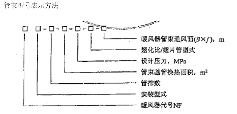 NF型鍋爐暖風(fēng)器1