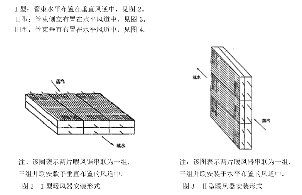 NF型鍋爐暖風(fēng)器2