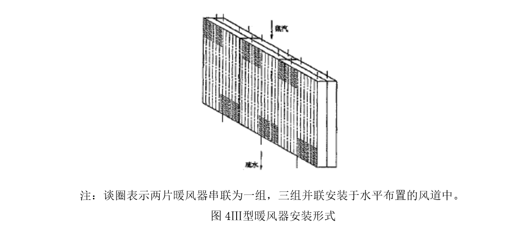NF型鍋爐暖風(fēng)器3