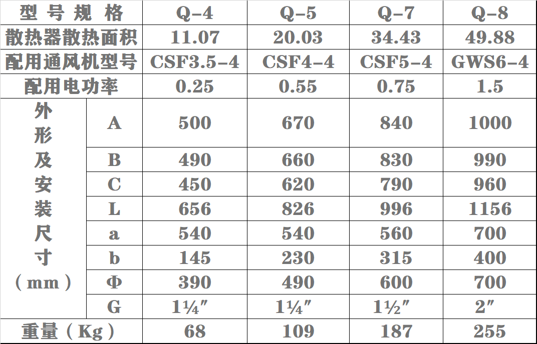Q型烘干暖風(fēng)機表二