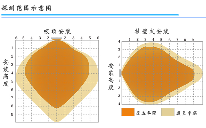 雷達微波吸頂感應(yīng)開關(guān)_HD401S-安裝方式