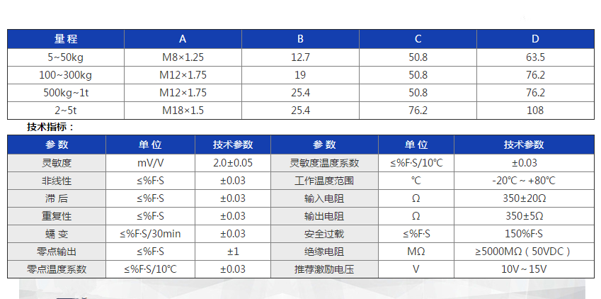高靈GL-1參數(shù)