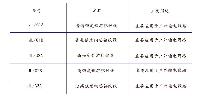 產(chǎn)品參數(shù)4-4