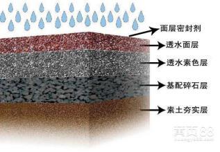 海綿城市綠道廣場  生態(tài)透水砼  彩色透水混凝土   透水地坪   材料 生產(chǎn)廠家直供示例圖4