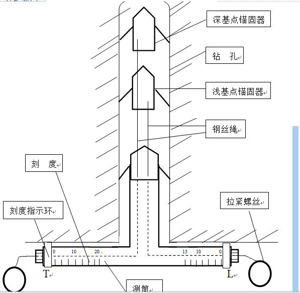 LBY-2A頂板離層儀 結(jié)構(gòu)圖