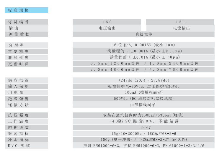 模擬信號(hào)