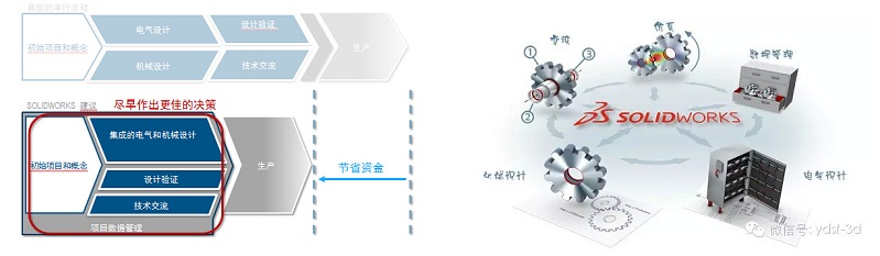 SolidWorks三維3D設(shè)計(jì)01