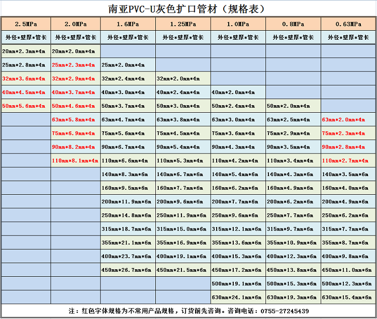 南亞管規格表