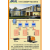 T3000電地暖集中控制系統