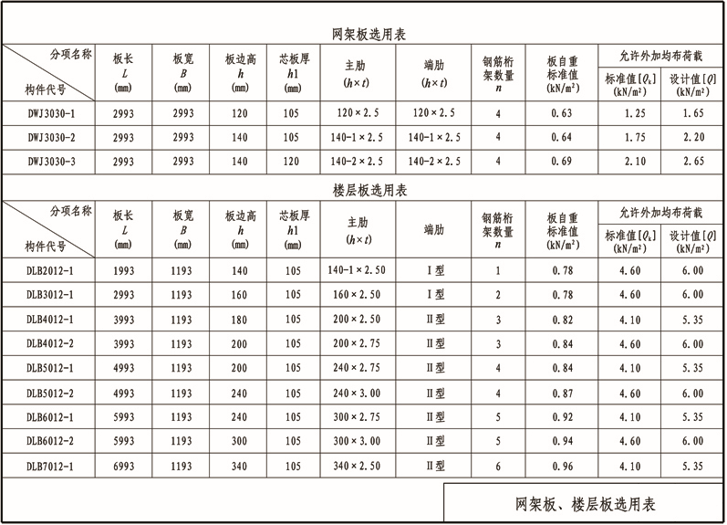 網(wǎng)架板 樓層板選用表.png