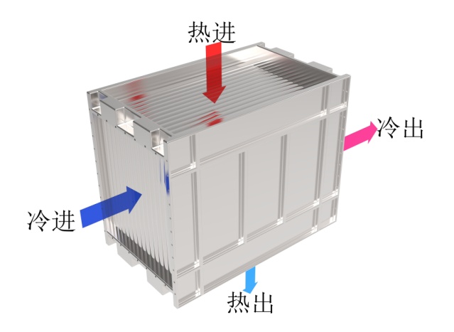 氣氣模型進出2