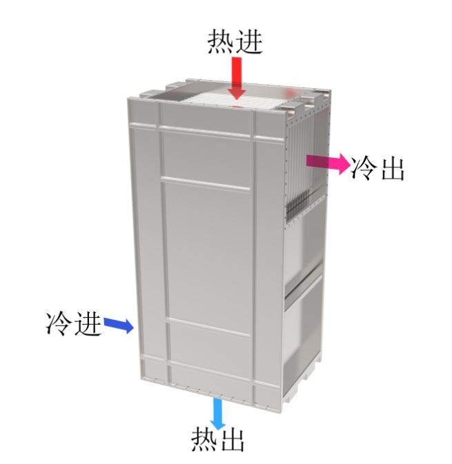 氣氣模型進出