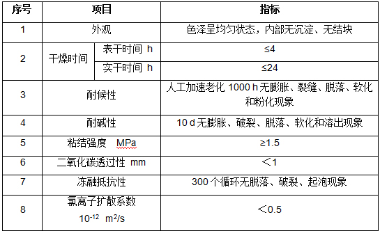 產品性能