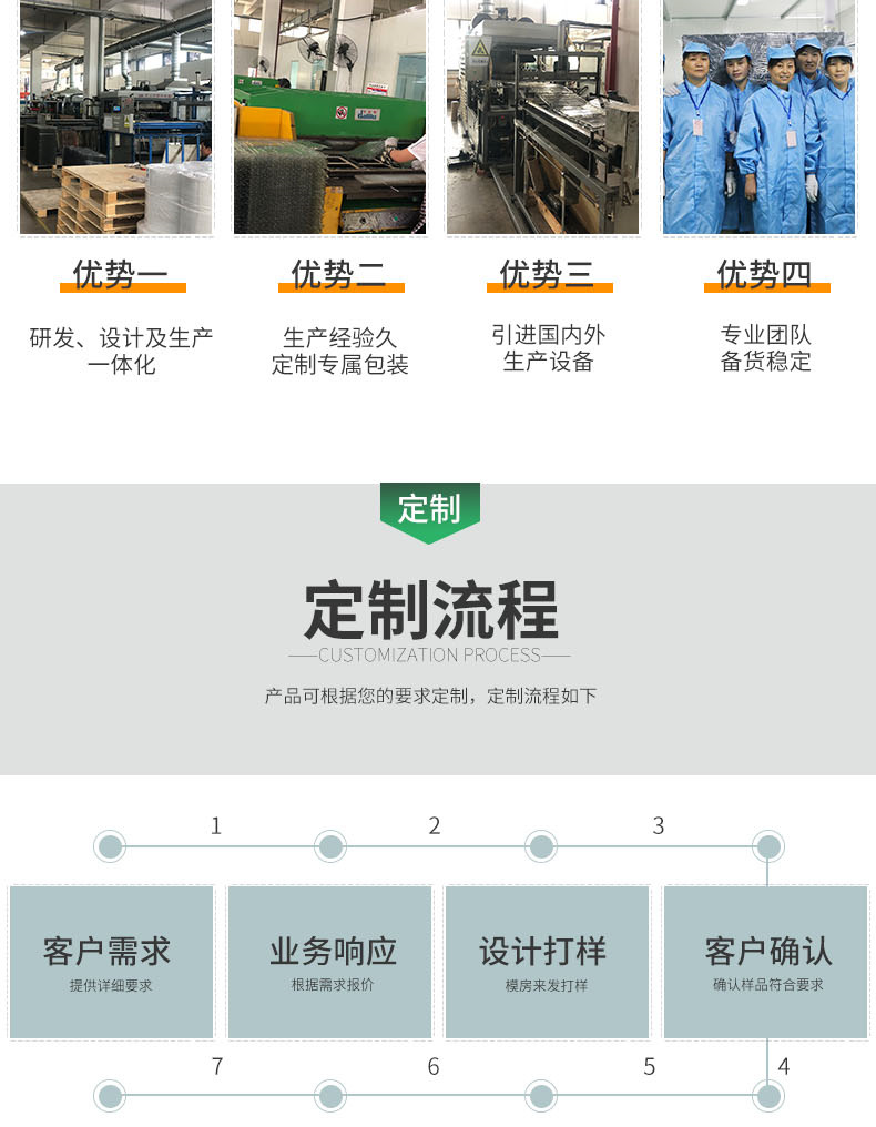吸塑托盤catl