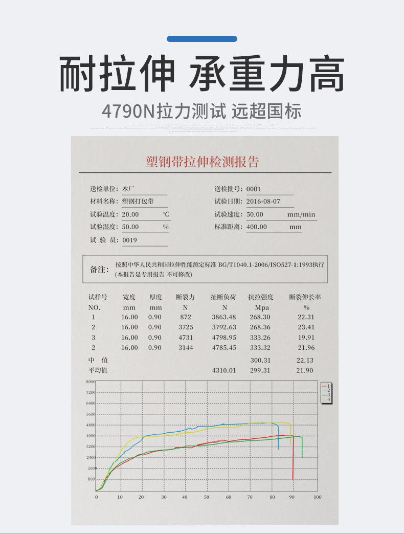 臨沂PET塑鋼打包帶廠家 1608綠色壓花手工帶批發 磚廠石材專用打包帶1910塑鋼帶 打包扣 打包繩 板材用打包帶示例圖21