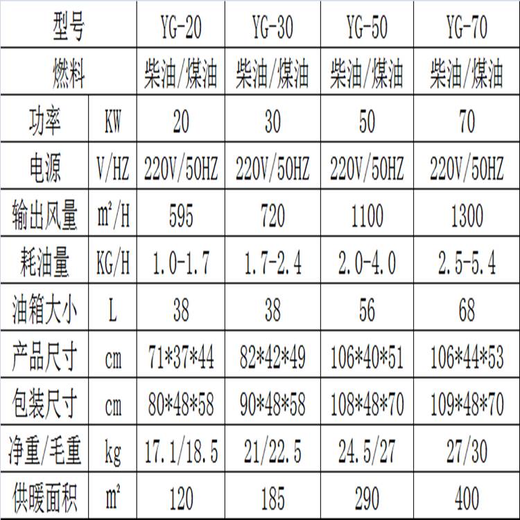 0參數(shù)