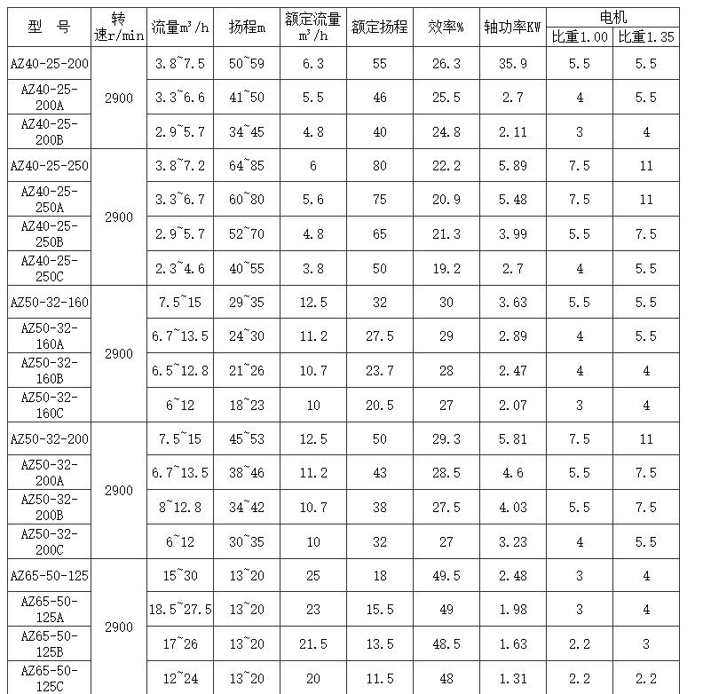 選型參數(shù)1