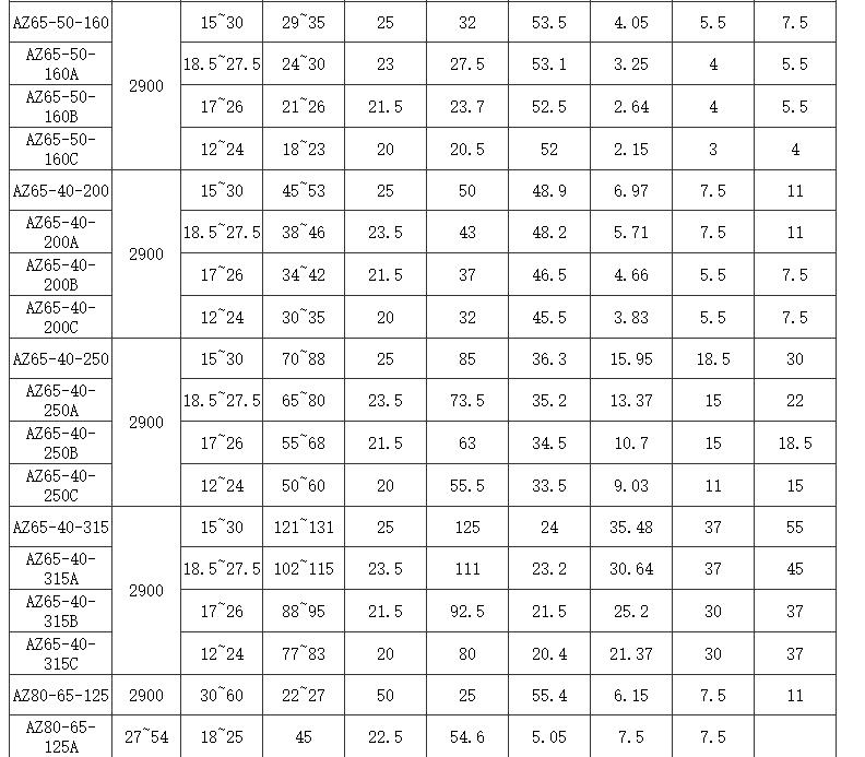 選型參數(shù)2