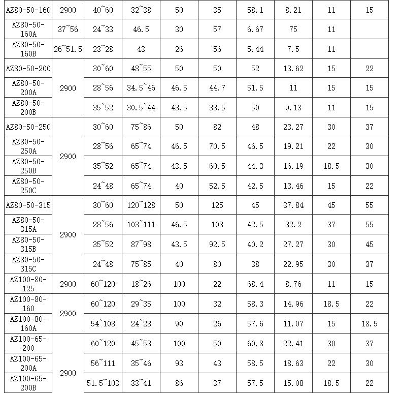 選型參數(shù)3