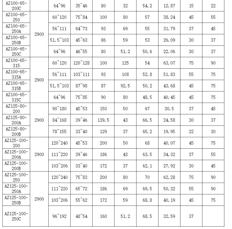 選型參數(shù)4