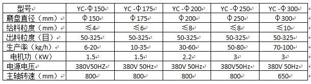 圓盤粉碎機參數(shù)表新