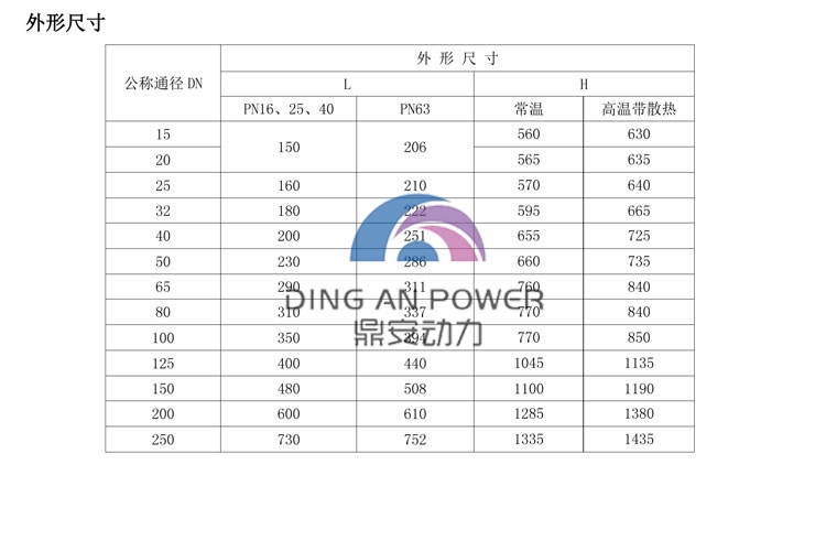 ZDLP(配2SB)電子式電動單座調(diào)節(jié)閥-1_02.jpg